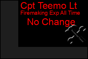 Total Graph of Cpt Teemo Lt