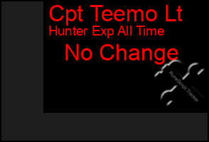 Total Graph of Cpt Teemo Lt