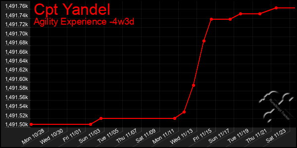 Last 31 Days Graph of Cpt Yandel