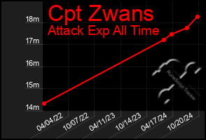 Total Graph of Cpt Zwans