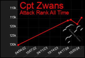 Total Graph of Cpt Zwans