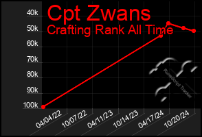 Total Graph of Cpt Zwans