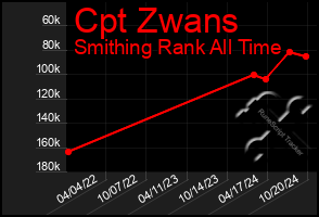 Total Graph of Cpt Zwans