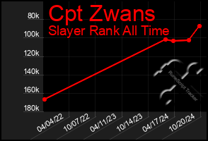 Total Graph of Cpt Zwans