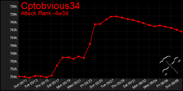 Last 31 Days Graph of Cptobvious34