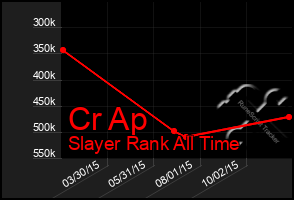 Total Graph of Cr Ap