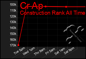 Total Graph of Cr Ap