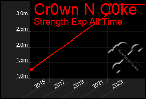 Total Graph of Cr0wn N C0ke