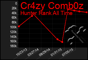 Total Graph of Cr4zy Comb0z