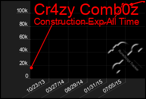 Total Graph of Cr4zy Comb0z