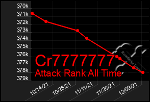 Total Graph of Cr7777777