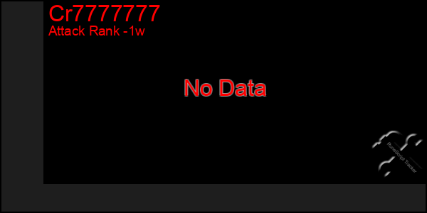Last 7 Days Graph of Cr7777777