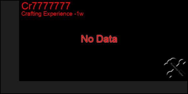 Last 7 Days Graph of Cr7777777