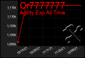 Total Graph of Cr7777777
