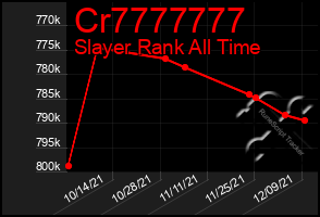 Total Graph of Cr7777777
