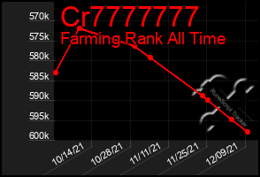 Total Graph of Cr7777777