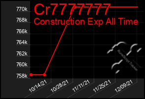 Total Graph of Cr7777777