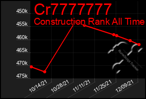 Total Graph of Cr7777777