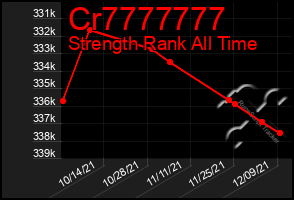 Total Graph of Cr7777777