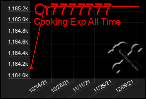 Total Graph of Cr7777777