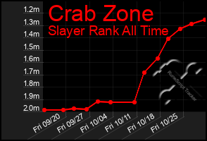 Total Graph of Crab Zone