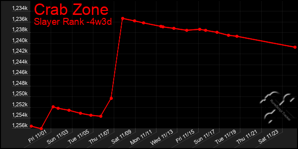 Last 31 Days Graph of Crab Zone