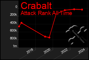 Total Graph of Crabalt