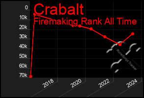 Total Graph of Crabalt