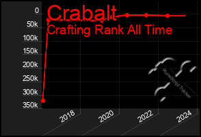 Total Graph of Crabalt