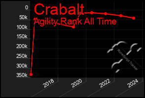 Total Graph of Crabalt