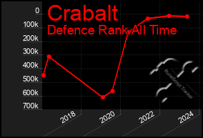 Total Graph of Crabalt