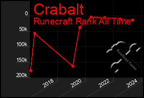 Total Graph of Crabalt