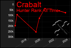 Total Graph of Crabalt