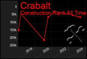 Total Graph of Crabalt