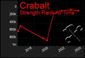 Total Graph of Crabalt