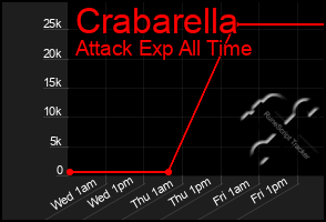 Total Graph of Crabarella