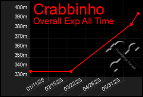 Total Graph of Crabbinho