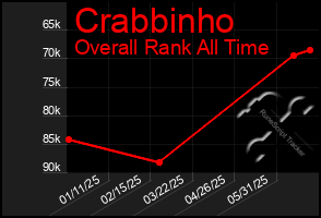 Total Graph of Crabbinho
