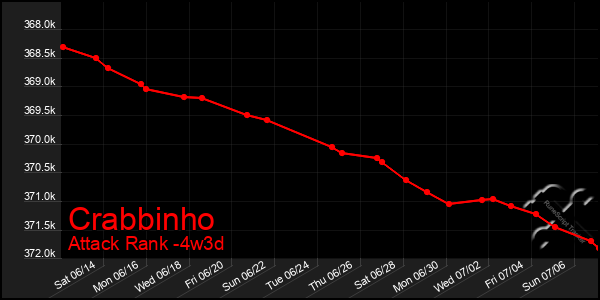 Last 31 Days Graph of Crabbinho