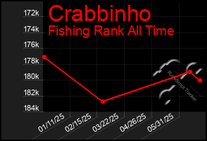 Total Graph of Crabbinho