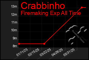 Total Graph of Crabbinho