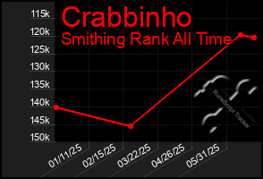 Total Graph of Crabbinho