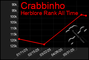 Total Graph of Crabbinho