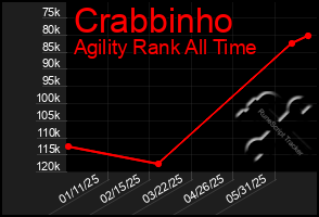 Total Graph of Crabbinho