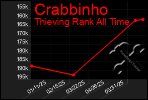 Total Graph of Crabbinho