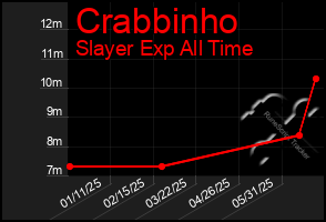 Total Graph of Crabbinho