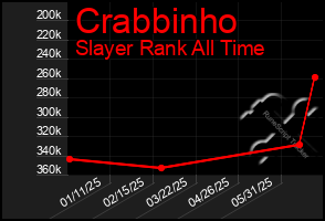 Total Graph of Crabbinho