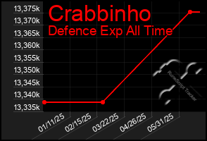 Total Graph of Crabbinho