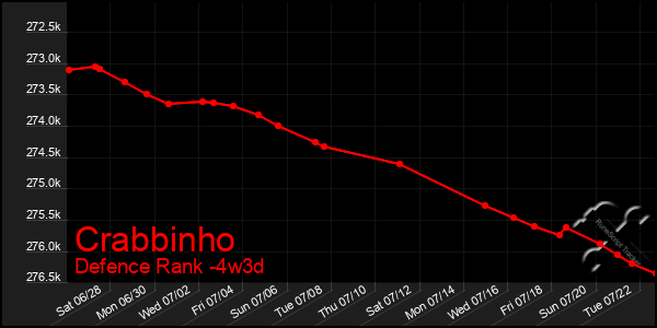 Last 31 Days Graph of Crabbinho