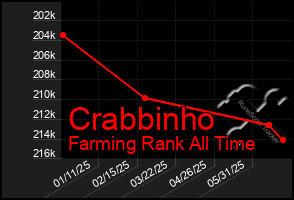 Total Graph of Crabbinho